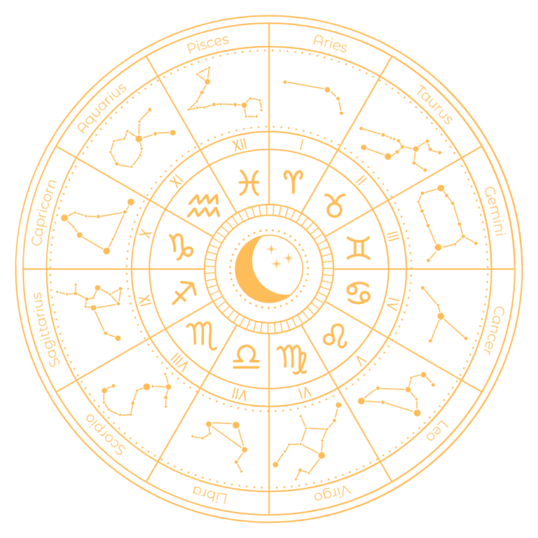 Create Your Birthchart