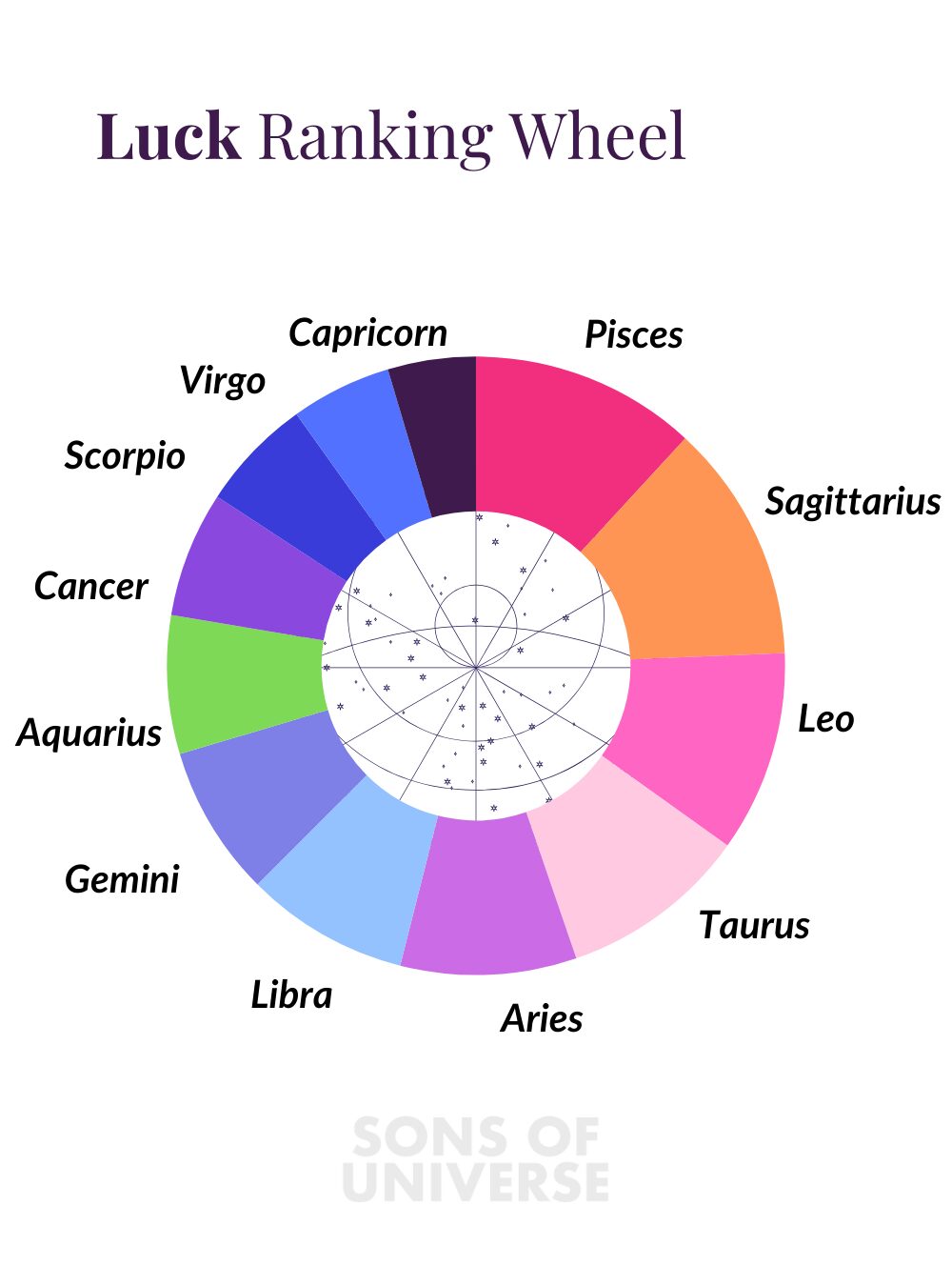 2025’s Can’tMiss Astrology Predictions The Luckiest Zodiac Signs Revealed